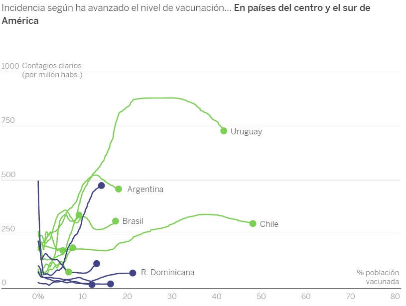 Fuente: El País de España