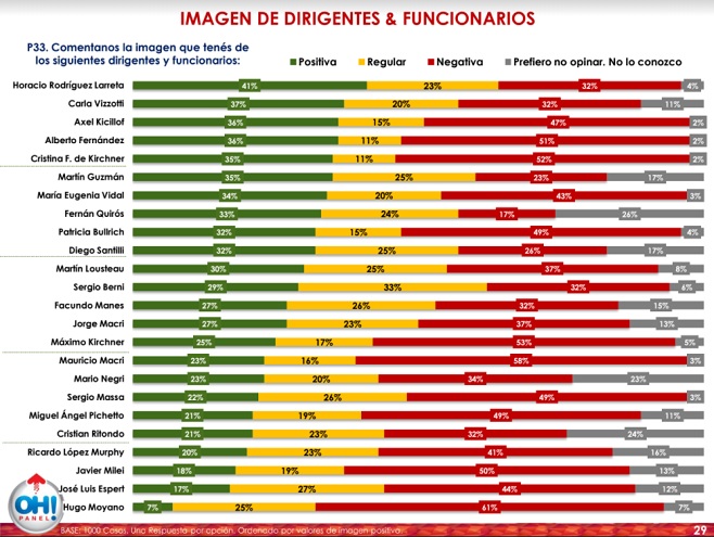 Imagen de los funcionarios y candidatos