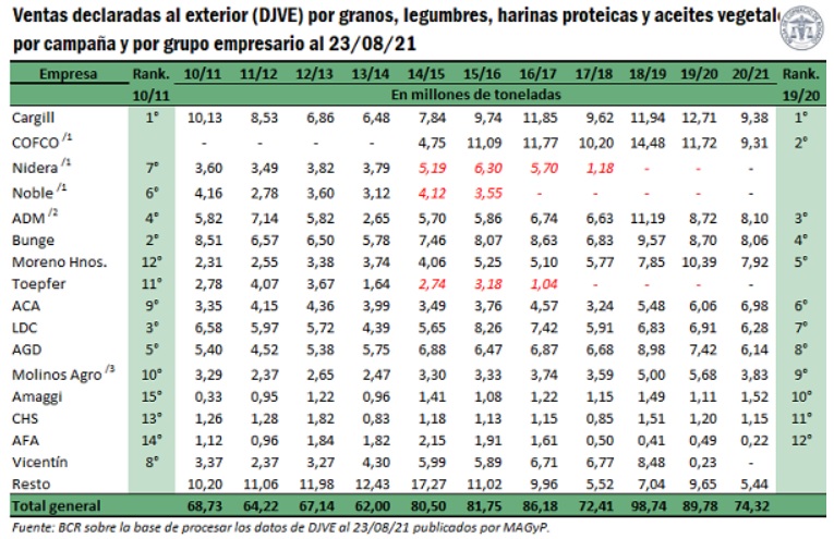 La nómina de los dueños del negocio.