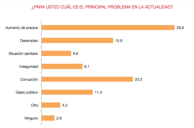 Encuesta de Circuitos: los principales problemas según los bonaerenses