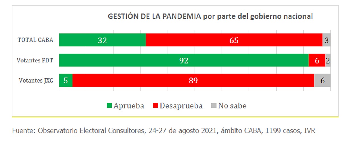 Gestión de la pandemia