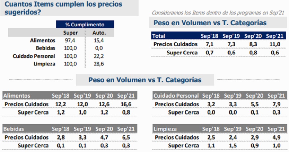 Fuente: Focus Market - Scanntech
