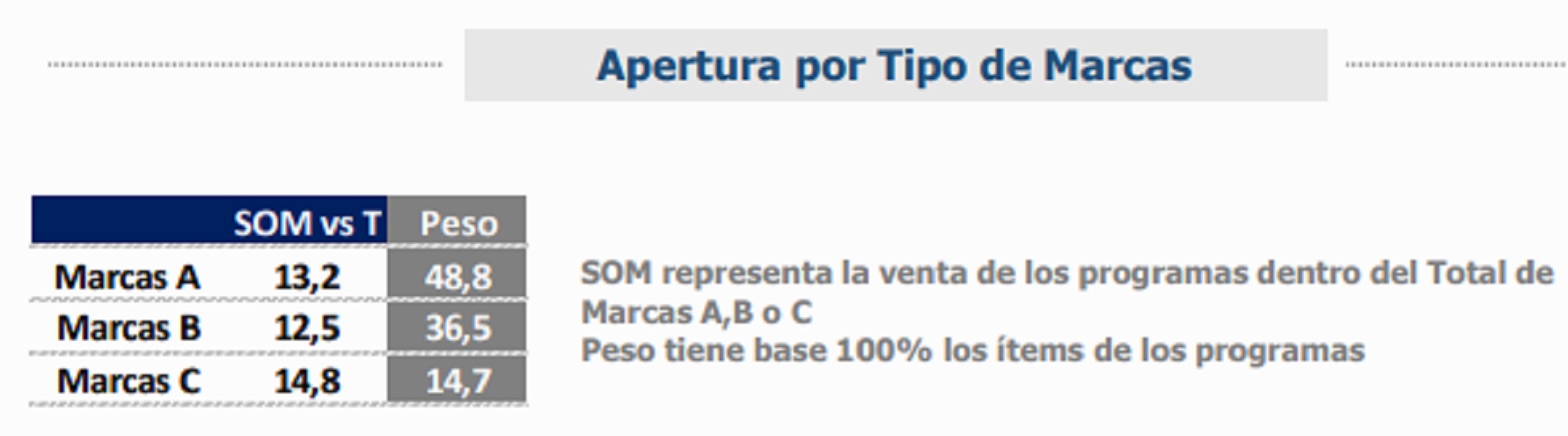 Fuente: Focus Market - Scanntech