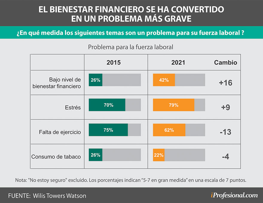Proyección a futuro de qué ocurrirá con los planes de bienestar y paquetes de beneficios en la Argentina