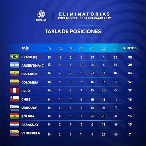 Posiciones rumbo al mundial