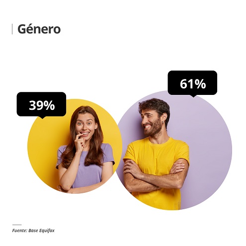 Perfil del usuario Fintech