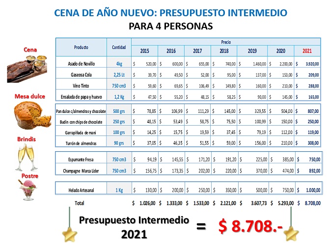 Fuente: Damián Di Pace - Focus Market