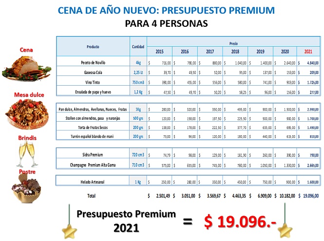 Fuente: Damián Di Pace - Focus Market