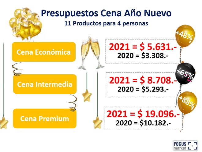 Fuente: Damián Di Pace - Focus Market