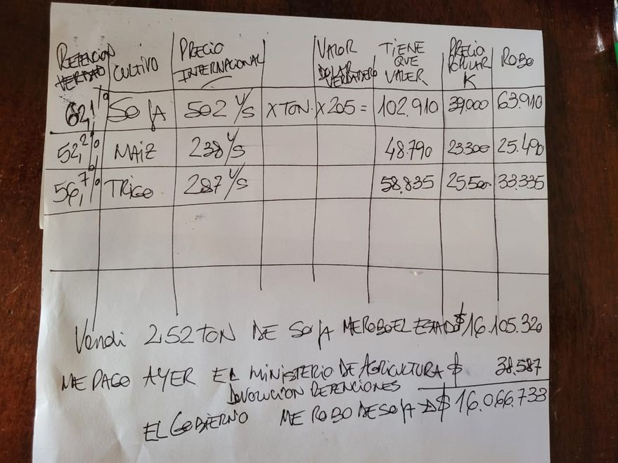 Las cuentas del productor de Santa Fe.
