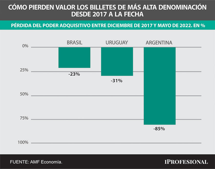 El peso está---