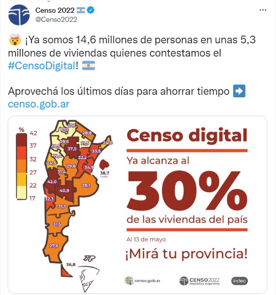 5,3 millones de hogares ya completaron el Censo 2022