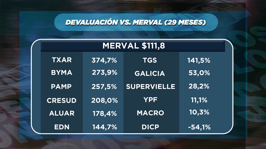 merval