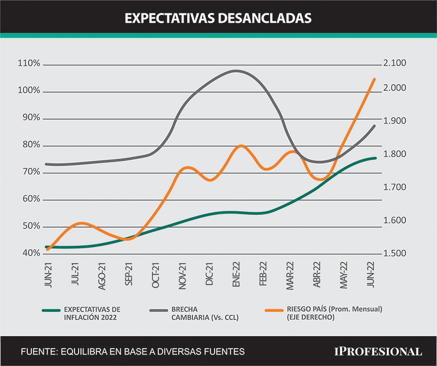 El Gobierno, ante una crisis con varios frentes.
