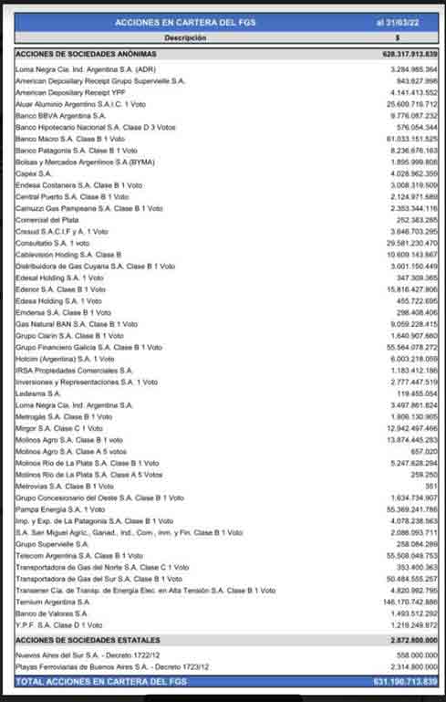 Cuadro 3. Listado de las empresas que conforman la cartera de acciones del FGS.