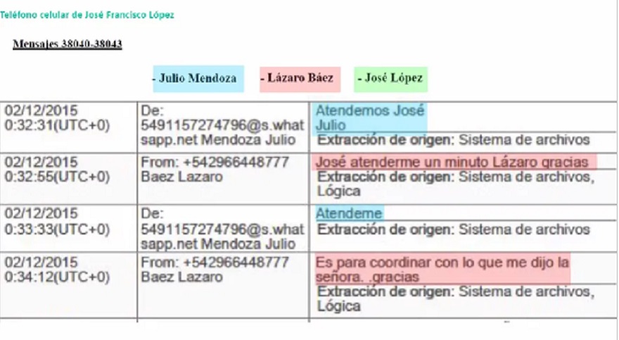 Algunos de los mensajes que intercambiaron Lázaro Báez, Julio Mendoza y José López.
