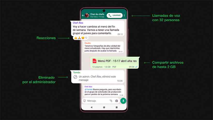 Algunas de las funciones disponibles en las comunidades de WhatsApp.