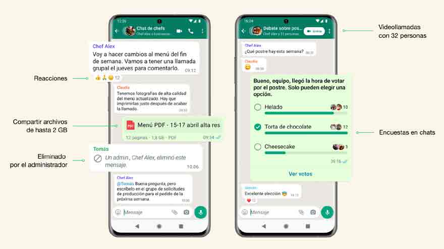 WhatsApp actúa como una red social para millones de usuarios. 