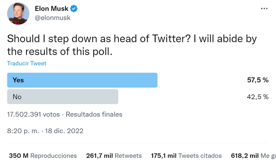 Musk le consultó a los usuarios de Twitter sobre si debía seguir al frente de la compañía.