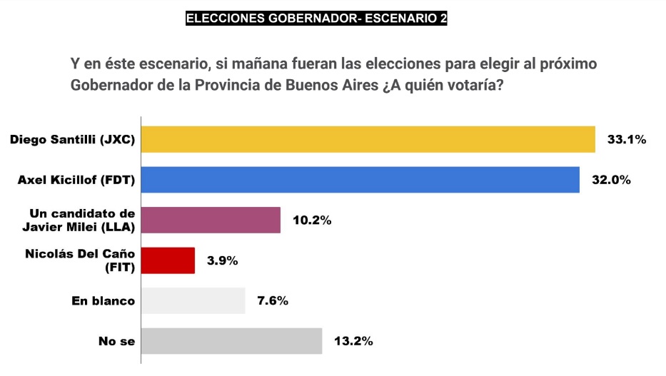 Quién ganaría en un 