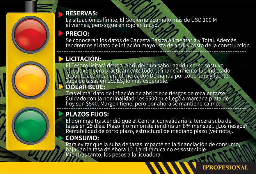 Luces roja, amarilla y verde para dólar, tasa y 6 variables clave