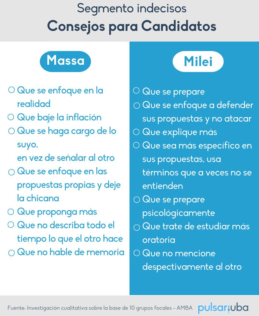 El focus group de Pulsar dejó consejos para los candidatos.
