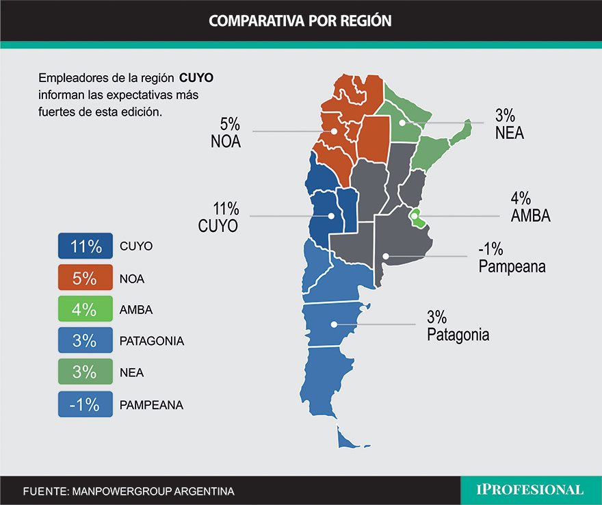 Expectativa neta de generación de empleo por regiones en Argentina