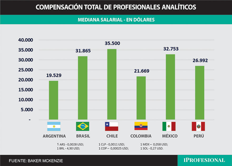 Cuánto cobraron los managers en Latinoamérica en 2023