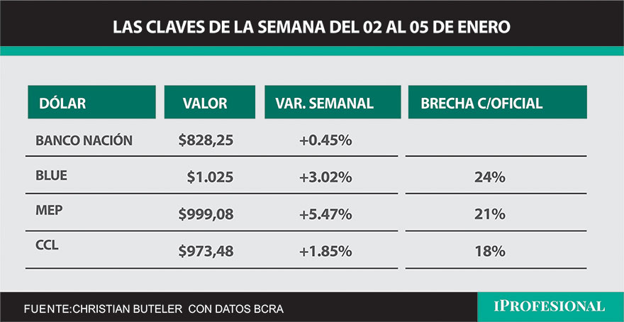 clave primera semana 2024
