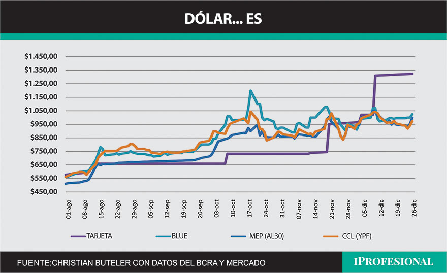 dolar