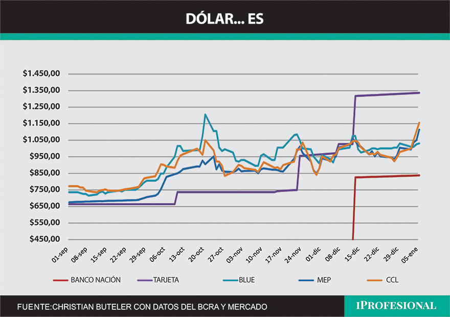 dolar