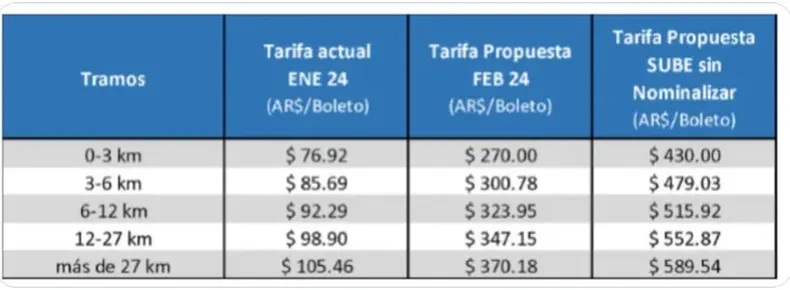 Estos son los nuevos valores que quiere implementar el Gobierno