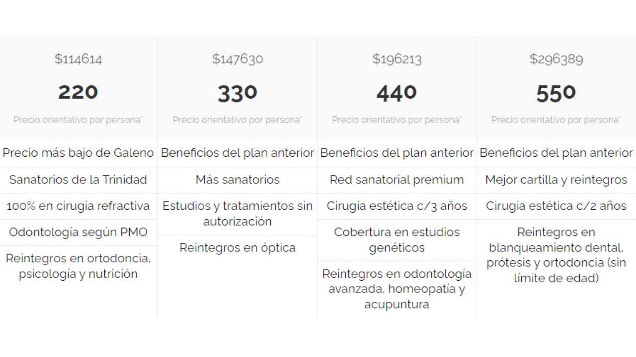 Precios estimados en una prepaga de rango alto