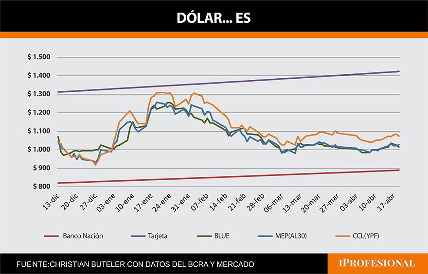 dolar