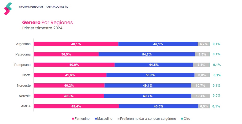 Brecha salarial de género (Fuente: Bumeran)