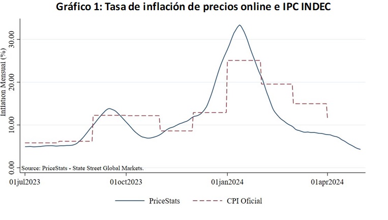 Fuente: Domingo Cavallo