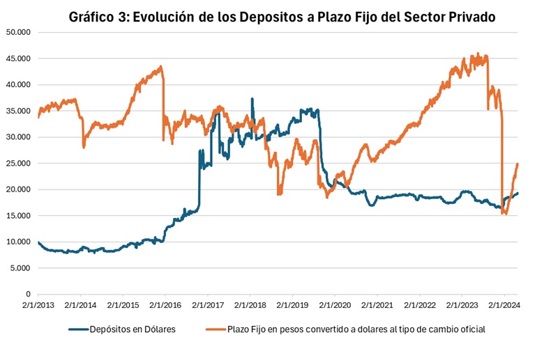 Fuente: Domingo Cavallo