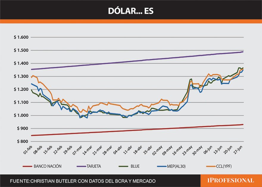 dolar