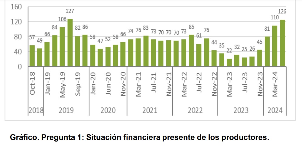 Ag Barometer Austral