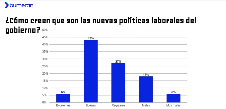 Las empresas valoran como 