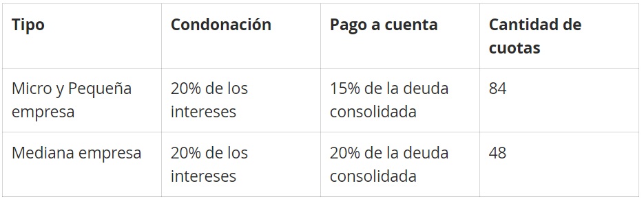 Moratoria AFIP: calendario y condiciones de adhesión