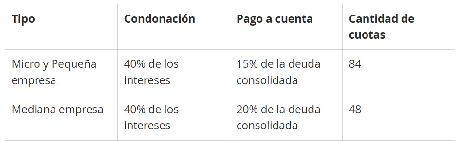 Moratoria AFIP: calendario y condiciones de adhesión