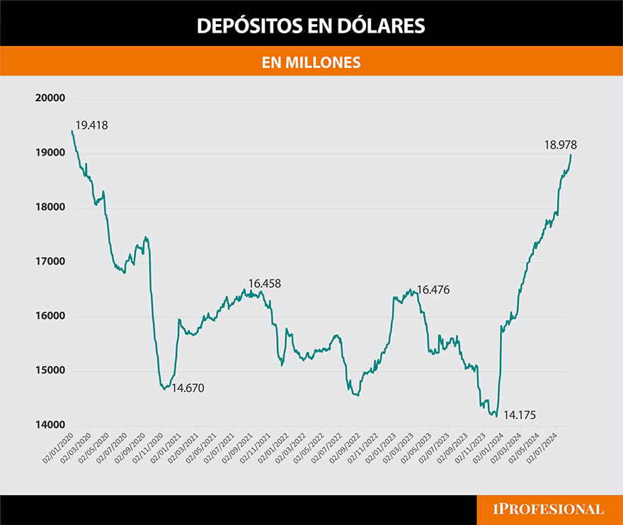 Los dolares