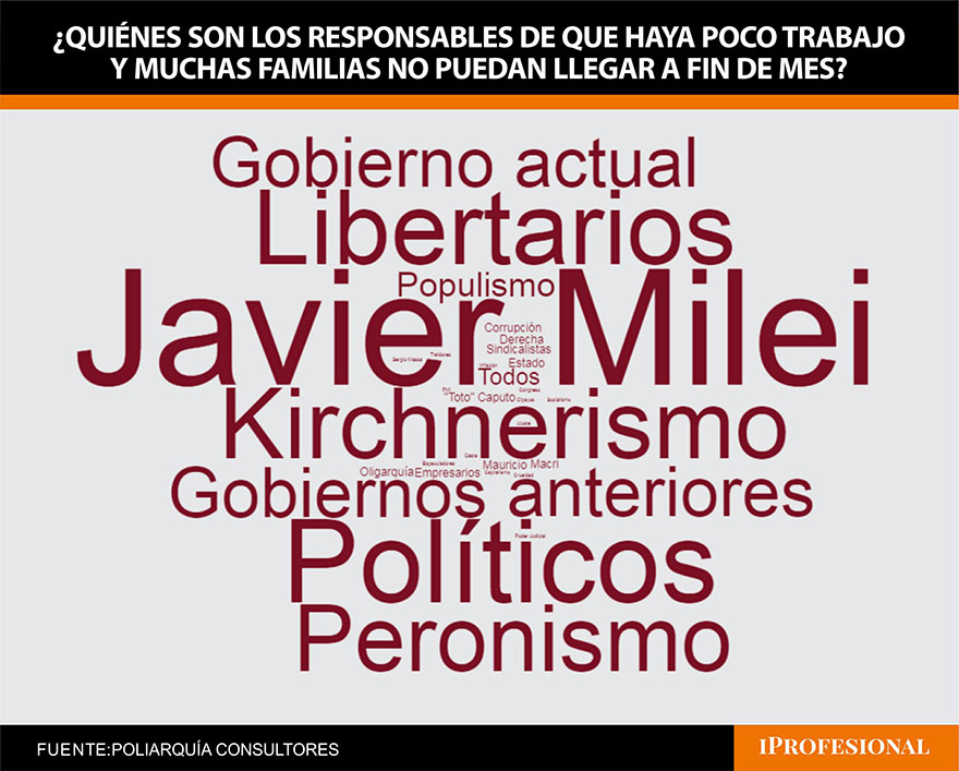 El nombre de Javier Milei empieza a destacarse en las encuestas sobre 