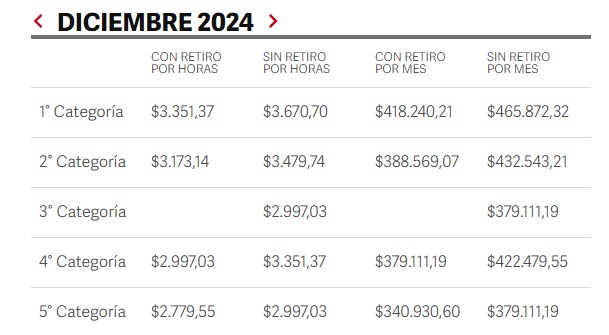 Ejemplo quinta categoría.