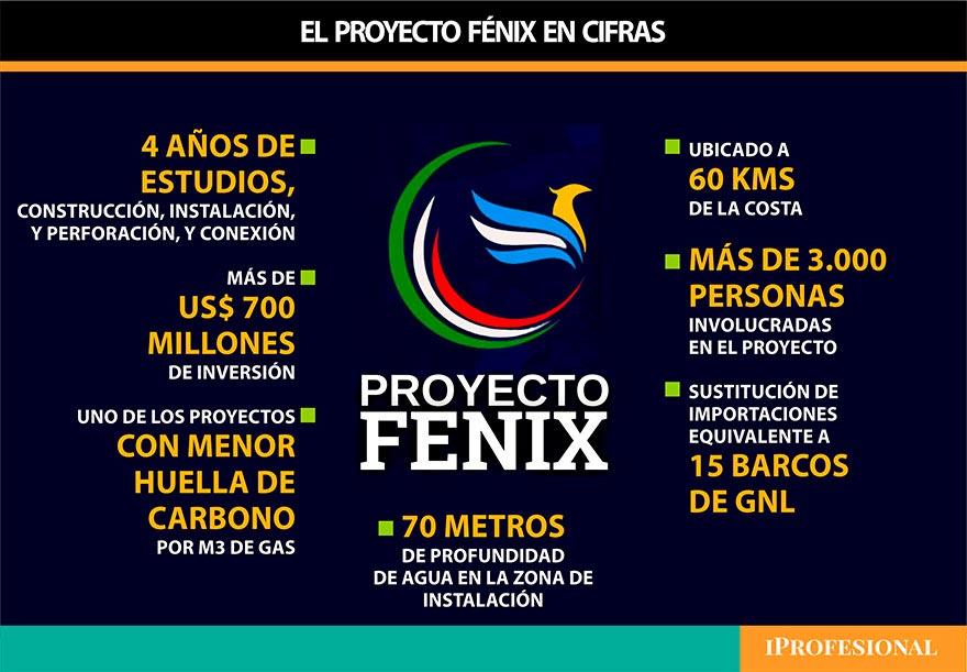 El offshore entregó un nuevo hito con la puesta en marcha de los tres pozos del Proyecto Fénix