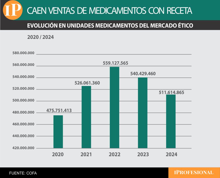 El principal motivo de la caída de las ventas es el menor poder adquisitivo de los argentinos