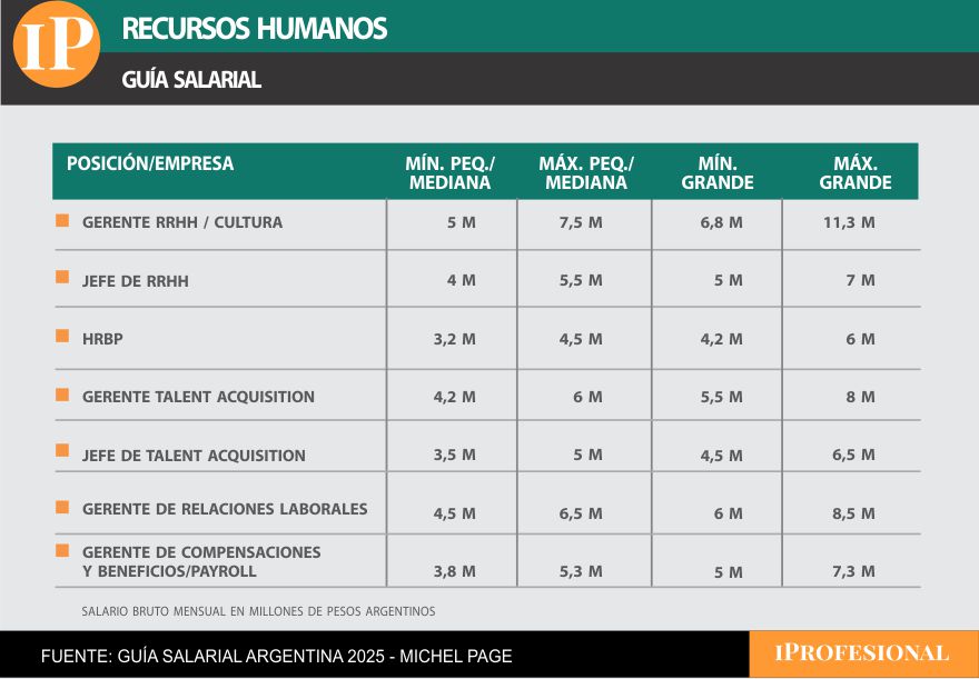 Flexibilidad laboral, bono por resultados y el auto de la compañía, son los beneficios más valorados