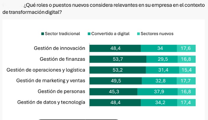 Nuevos trabajos que se crearán (Siglo 21)