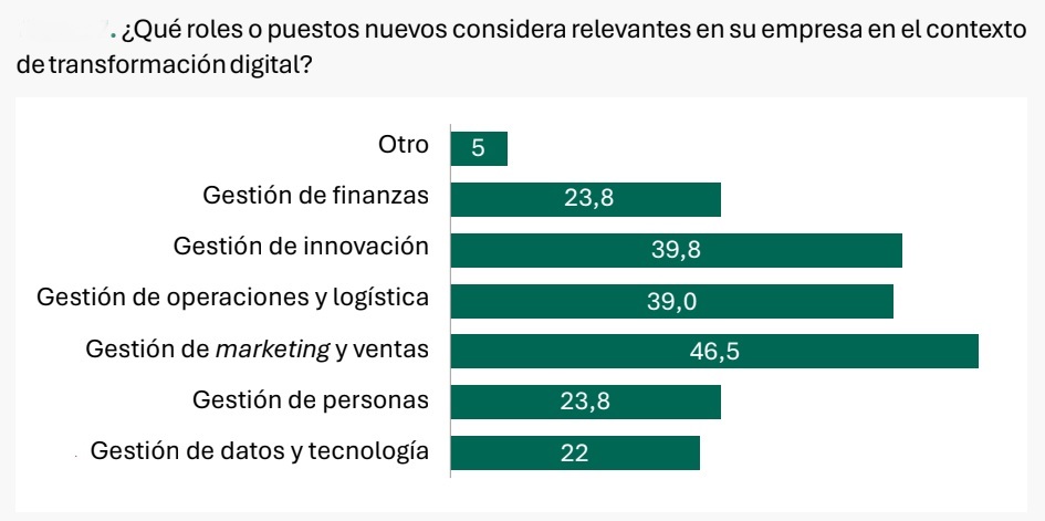 Nuevos trabajos que se crearán (Siglo 21)